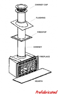 Pre-Fabricated Fireplace Anatomy